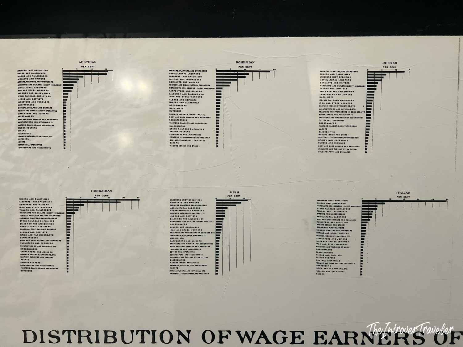 Historical chart showing distribution of wage earners by nationality at Ellis Island Immigration Museum