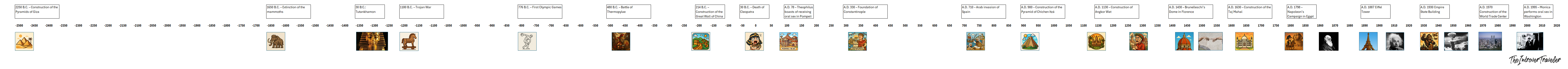Visual timeline showing pyramids of Giza predating Tutankhamun, Cleopatra, and mammoth extinction