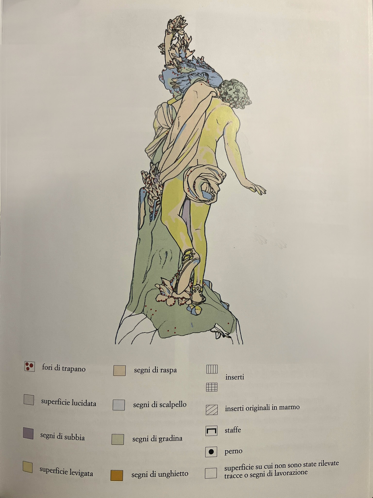 Color-coded conservation diagram of Bernini's Apollo and Daphne, mapping chisel marks and surface treatments