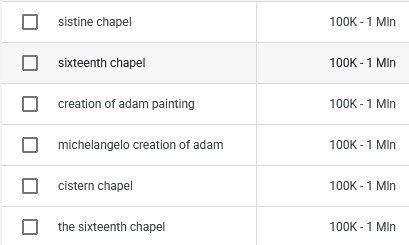 Google Search Console keyword report showing Sistine Chapel misspellings like "sixteenth chapel" and "cistern chapel"
